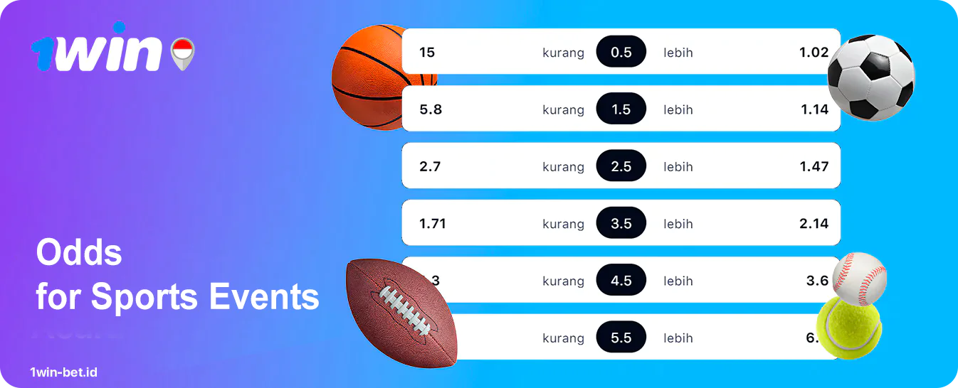 1Win Indonesia Use Decimal Odds